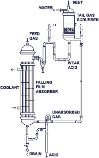 Absorption System